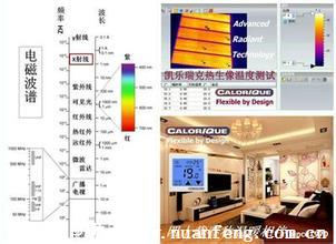 电热膜地暖工程可靠性分析及郑州知名地热膜品牌推荐